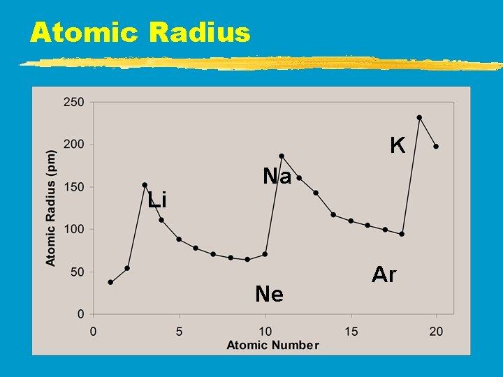 Atomic Radius K Li Na Ne Ar Atomic Radius K Li Na Ne Ar