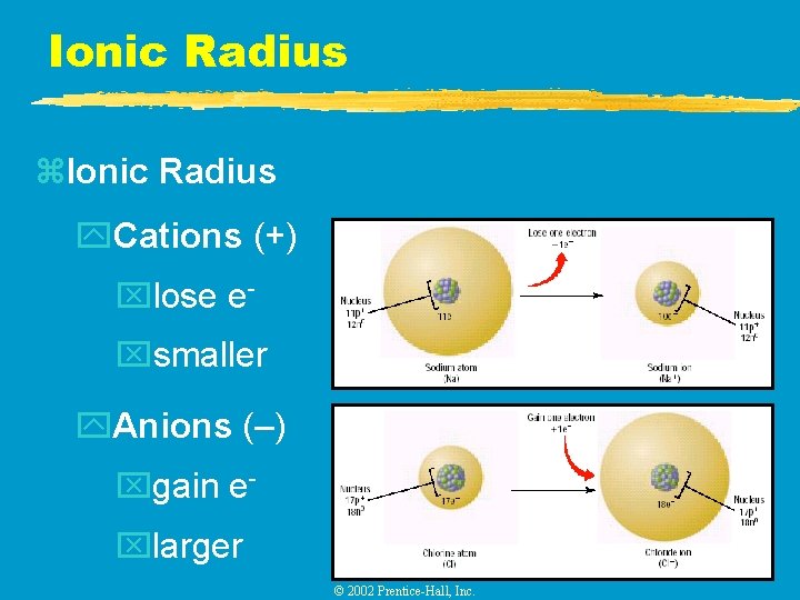 Ionic Radius z. Ionic Radius y. Cations (+) xlose exsmaller y. Anions (–) xgain Ionic Radius z. Ionic Radius y. Cations (+) xlose exsmaller y. Anions (–) xgain