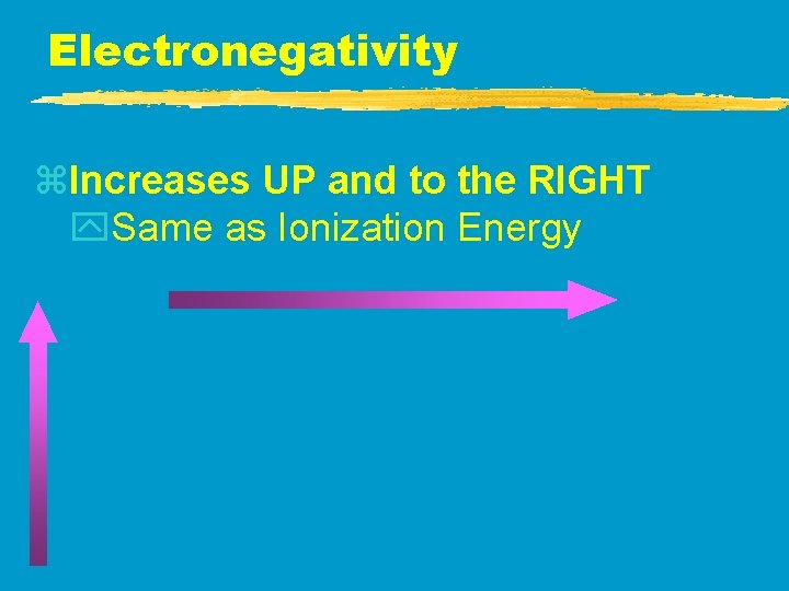 Electronegativity z. Increases UP and to the RIGHT y. Same as Ionization Energy Electronegativity z. Increases UP and to the RIGHT y. Same as Ionization Energy