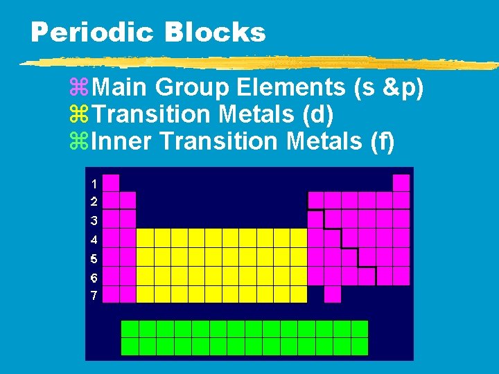 Periodic Blocks z. Main Group Elements (s &p) z. Transition Metals (d) z. Inner Periodic Blocks z. Main Group Elements (s &p) z. Transition Metals (d) z. Inner
