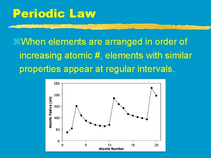 Periodic Law z. When elements are arranged in order of increasing atomic #, elements Periodic Law z. When elements are arranged in order of increasing atomic #, elements