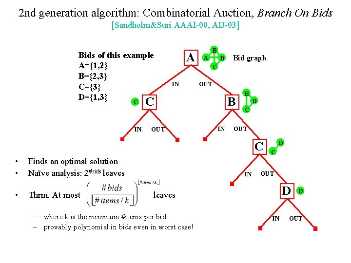 2 nd generation algorithm: Combinatorial Auction, Branch On Bids [Sandholm&Suri AAAI-00, AIJ-03] Bids of