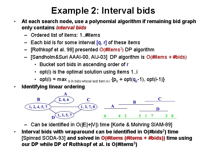 Example 2: Interval bids • • • At each search node, use a polynomial