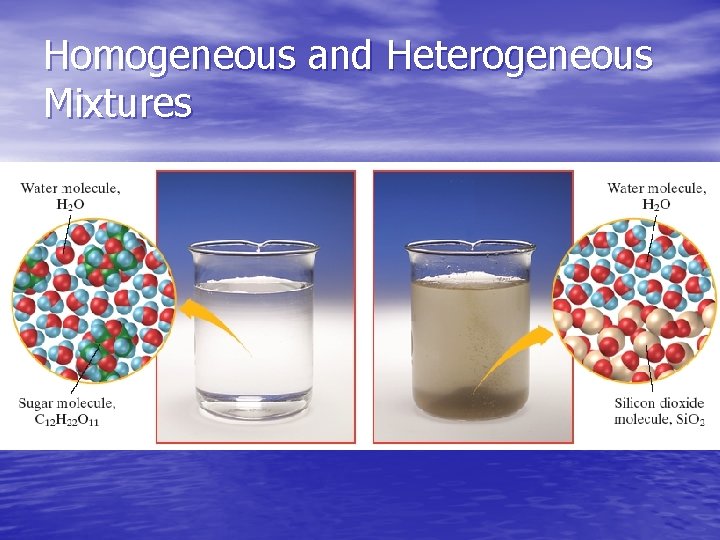 Homogeneous and Heterogeneous Mixtures 