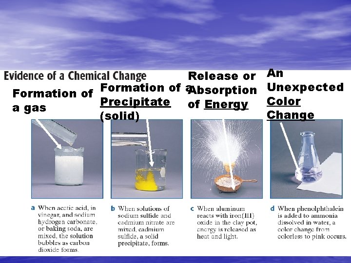Release or An Unexpected Formation of a Absorption Formation of Color Precipitate of Energy