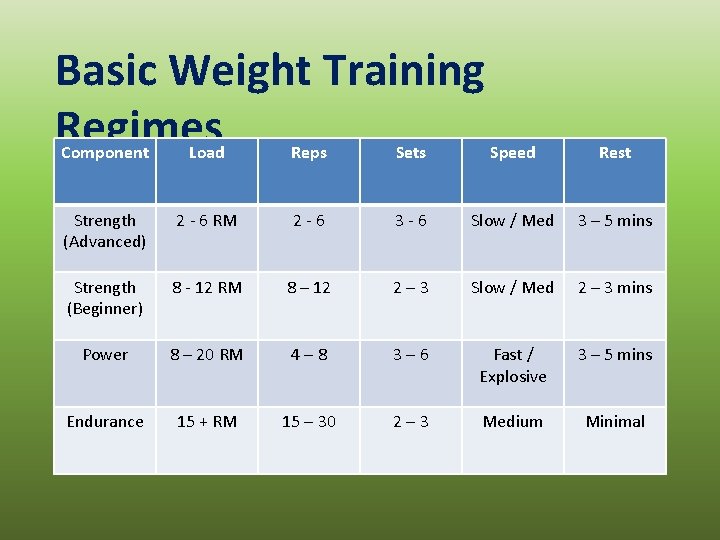Weight Training Pattern Weight Training What is Weight Training It is