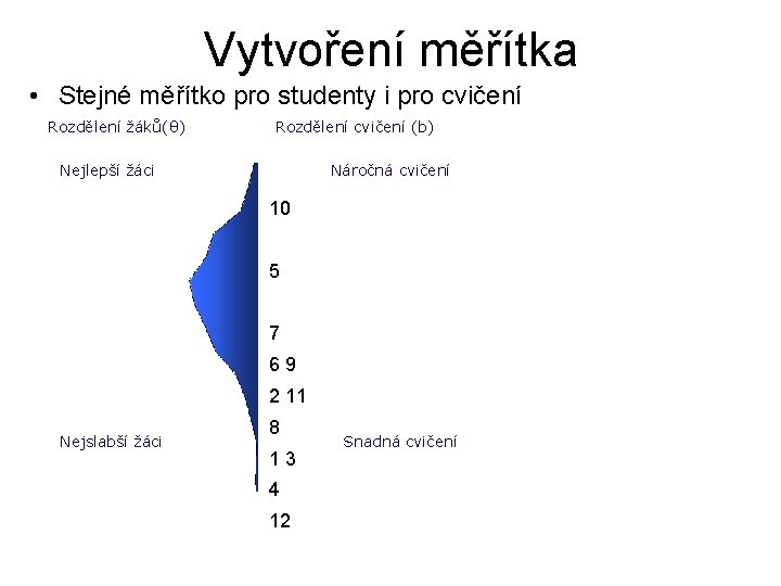 Vytvoření měřítka • Stejné měřítko pro studenty i pro cvičení Rozdělení žáků(θ) Rozdělení cvičení