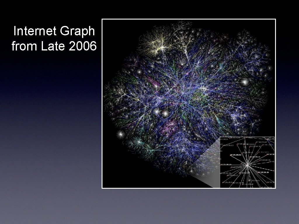 Internet Graph from Late 2006 