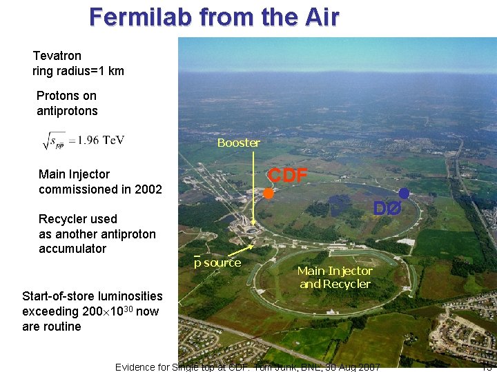 Fermilab from the Air Tevatron ring radius=1 km Protons on antiprotons Booster CDF Main