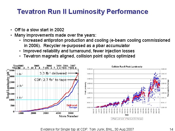 Tevatron Run II Luminosity Performance • Off to a slow start in 2002 •