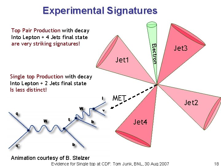 Experimental Signatures Electron Top Pair Production with decay Into Lepton + 4 Jets final