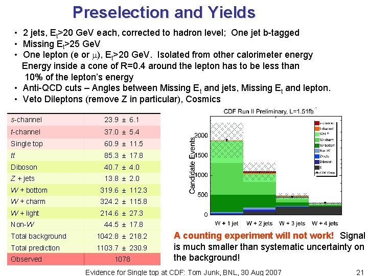 Preselection and Yields • 2 jets, Et>20 Ge. V each, corrected to hadron level;