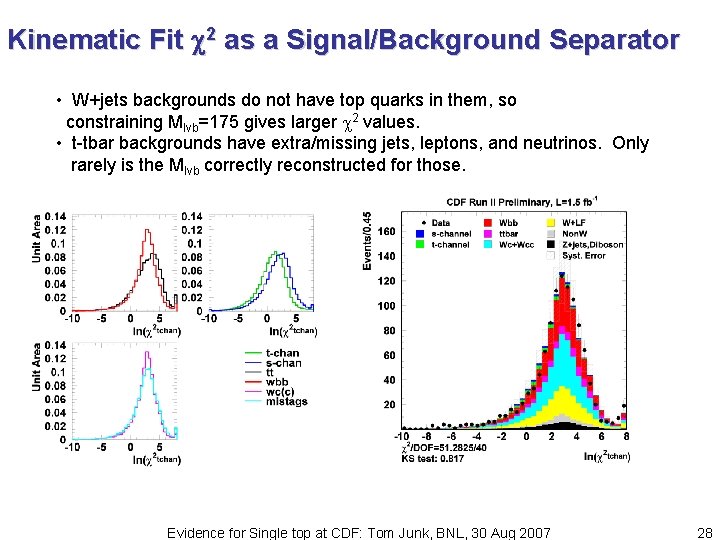 Kinematic Fit 2 as a Signal/Background Separator • W+jets backgrounds do not have top