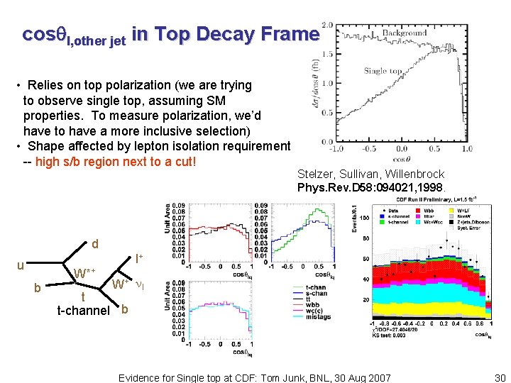 cos l, other jet in Top Decay Frame • Relies on top polarization (we