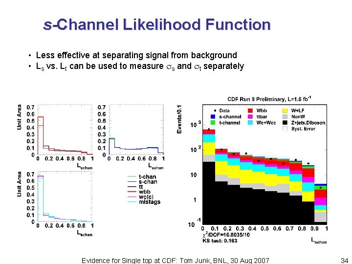 s-Channel Likelihood Function • Less effective at separating signal from background • Ls vs.