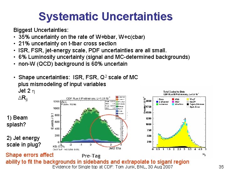 Systematic Uncertainties Biggest Uncertainties: • 35% uncertainty on the rate of W+bbar, W+c(cbar) •
