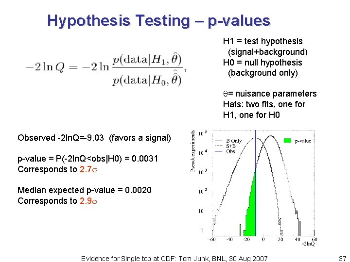 Hypothesis Testing – p-values H 1 = test hypothesis (signal+background) H 0 = null