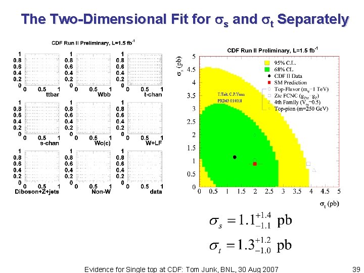 The Two-Dimensional Fit for s and t Separately Evidence for Single top at CDF: