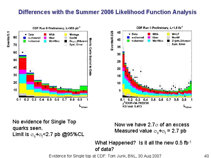 Differences with the Summer 2006 Likelihood Function Analysis No evidence for Single Top quarks