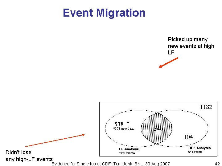 Event Migration Picked up many new events at high LF Didn’t lose any high-LF
