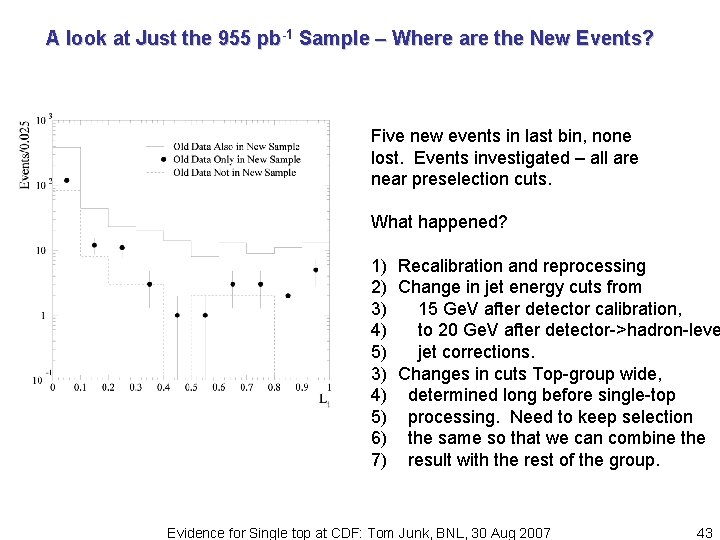 A look at Just the 955 pb-1 Sample – Where are the New Events?