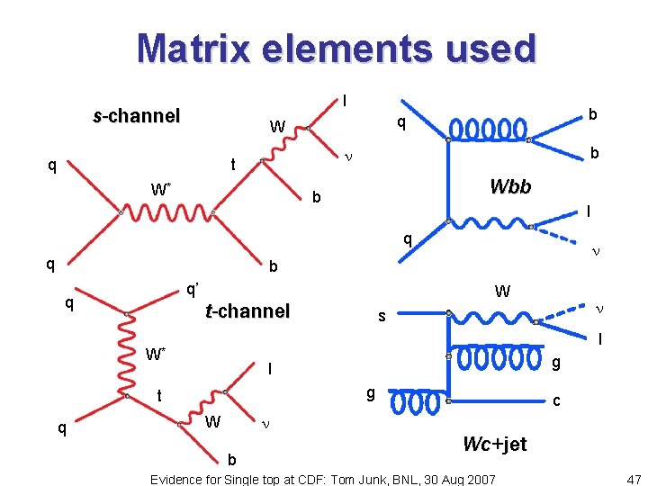 Matrix elements used l s-channel q b q W b t W* Wbb b