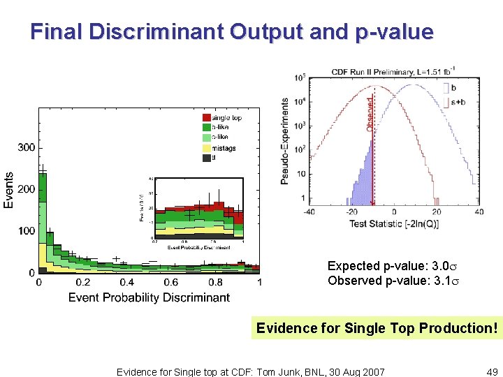 Final Discriminant Output and p-value Expected p-value: 3. 0 Observed p-value: 3. 1 Evidence