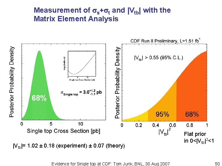 Measurement of s+ t and |Vtb| with the Matrix Element Analysis |Vtb|= 1. 02