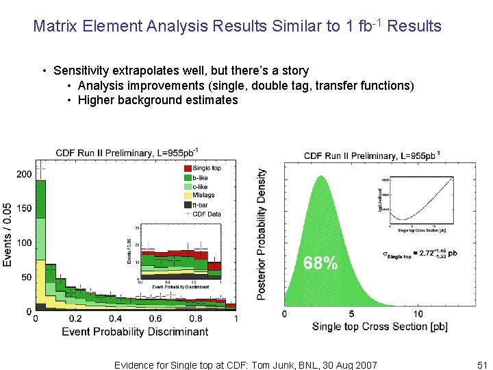 Matrix Element Analysis Results Similar to 1 fb-1 Results • Sensitivity extrapolates well, but