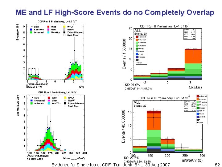 ME and LF High-Score Events do no Completely Overlap Evidence for Single top at