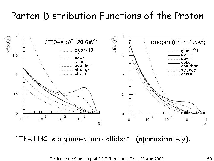 Parton Distribution Functions of the Proton “The LHC is a gluon-gluon collider” (approximately). Evidence