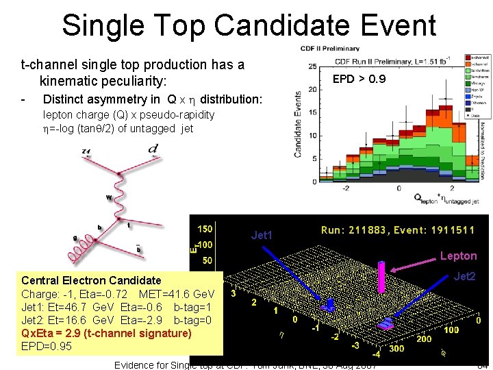 Single Top Candidate Event t-channel single top production has a kinematic peculiarity: - EPD