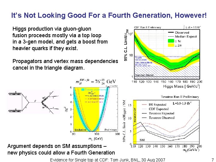 It’s Not Looking Good For a Fourth Generation, However! Higgs production via gluon-gluon fusion