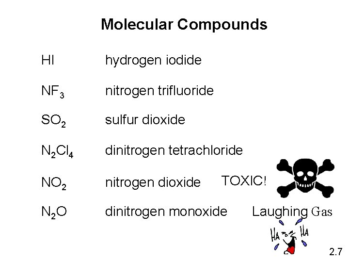 Molecular Compounds HI hydrogen iodide NF 3 nitrogen trifluoride SO 2 sulfur dioxide N