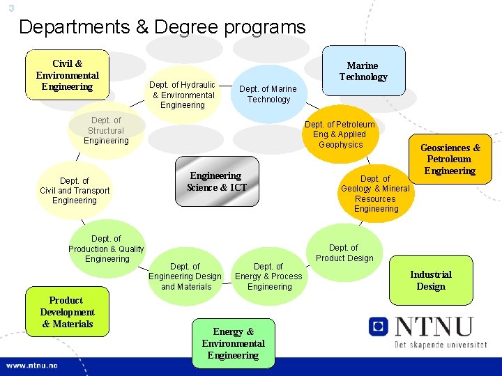 3 Departments & Degree programs Civil & Environmental Engineering Dept. of Hydraulic & Environmental