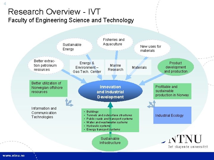 4 Research Overview - IVT Faculty of Engineering Science and Technology Fisheries and Aquaculture