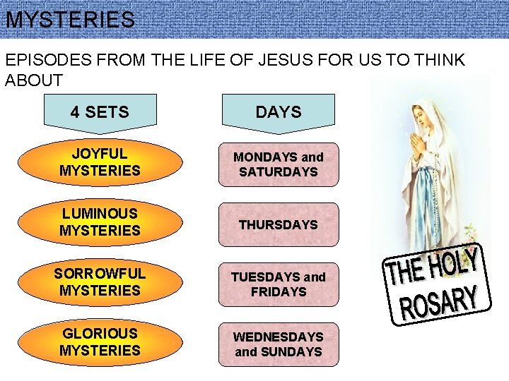 MYSTERIES EPISODES FROM THE LIFE OF JESUS FOR US TO THINK ABOUT 4 SETS