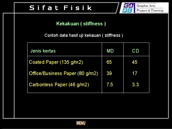 Kekakuan ( stiffness ) Contoh data hasil uji kekauan ( stiffness ) Jenis kertas
