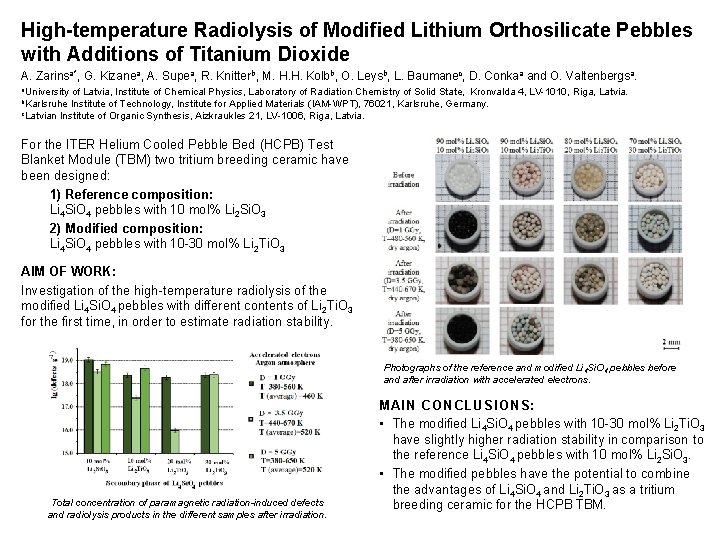 High-temperature Radiolysis of Modified Lithium Orthosilicate Pebbles with Additions of Titanium Dioxide A. Zarinsa*,