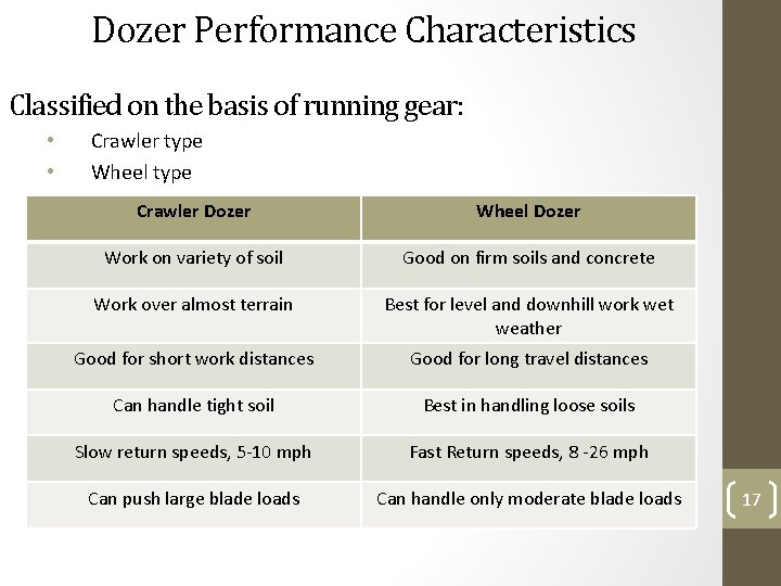 Dozer Performance Characteristics Classified on the basis of running gear: • • Crawler type