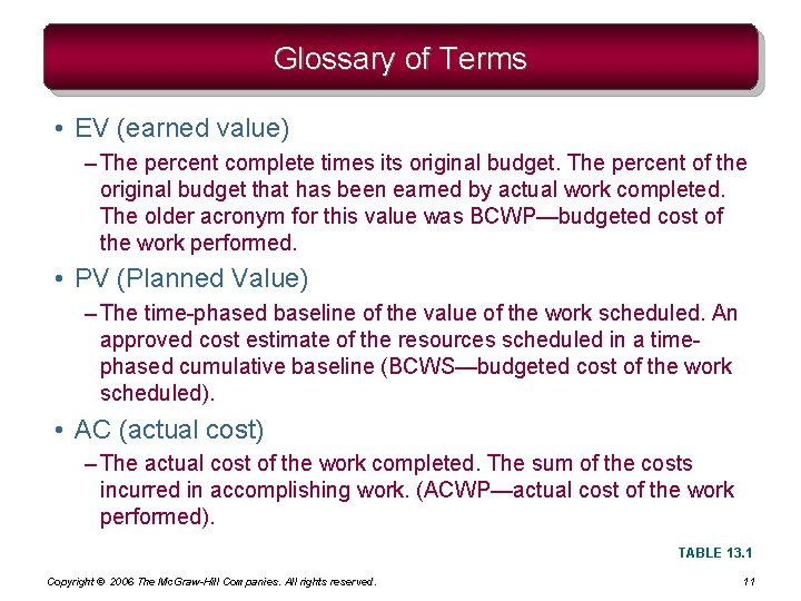 Glossary of Terms • EV (earned value) – The percent complete times its original Glossary of Terms • EV (earned value) – The percent complete times its original