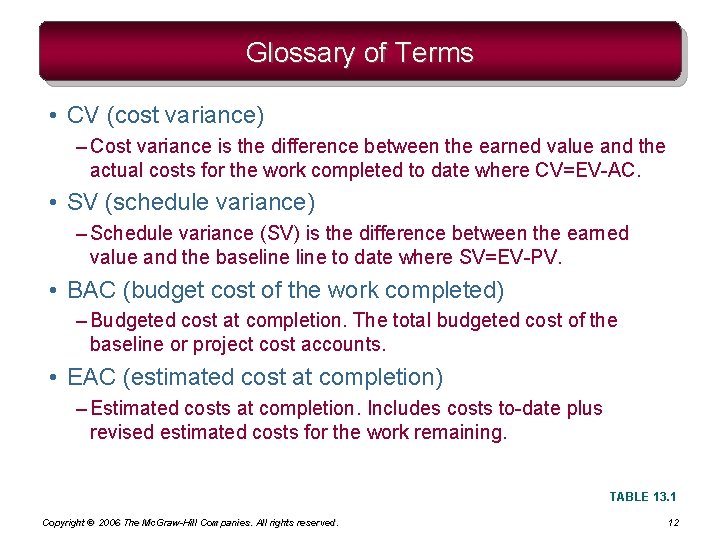 Glossary of Terms • CV (cost variance) – Cost variance is the difference between Glossary of Terms • CV (cost variance) – Cost variance is the difference between