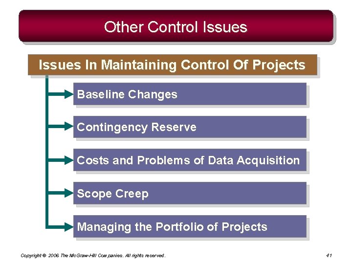 Other Control Issues In Maintaining Control Of Projects Baseline Changes Contingency Reserve Costs and Other Control Issues In Maintaining Control Of Projects Baseline Changes Contingency Reserve Costs and