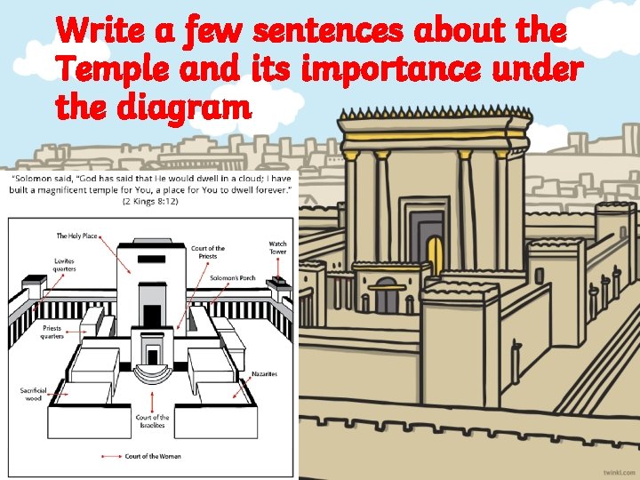 Write a few sentences about the Temple and its importance under the diagram 