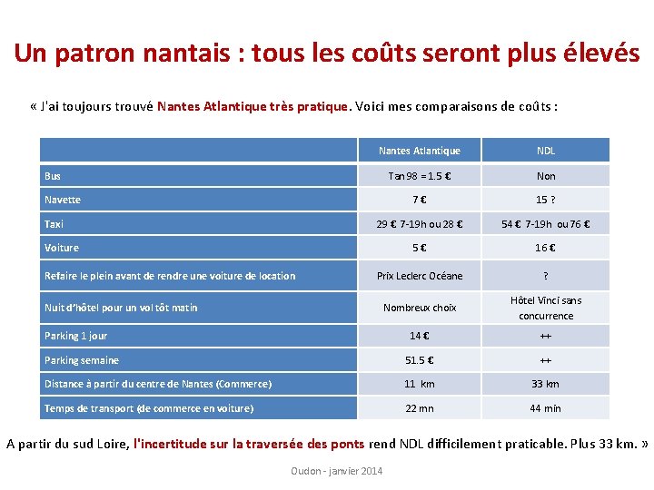 Un patron nantais : tous les coûts seront plus élevés « J'ai toujours trouvé