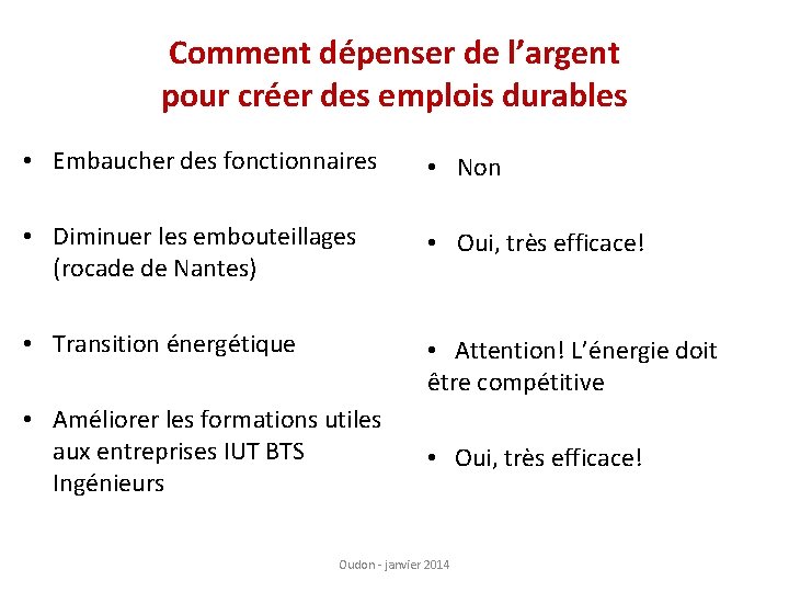 Comment dépenser de l’argent pour créer des emplois durables • Embaucher des fonctionnaires •