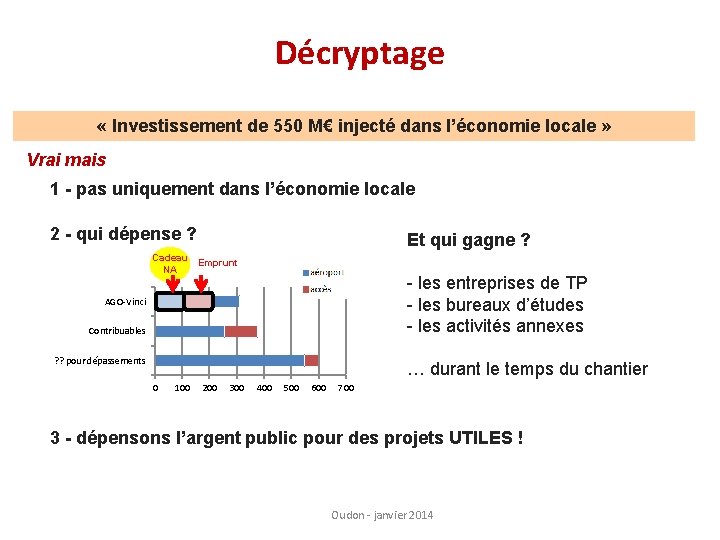 Décryptage « Investissement de 550 M€ injecté dans l’économie locale » Vrai mais 1