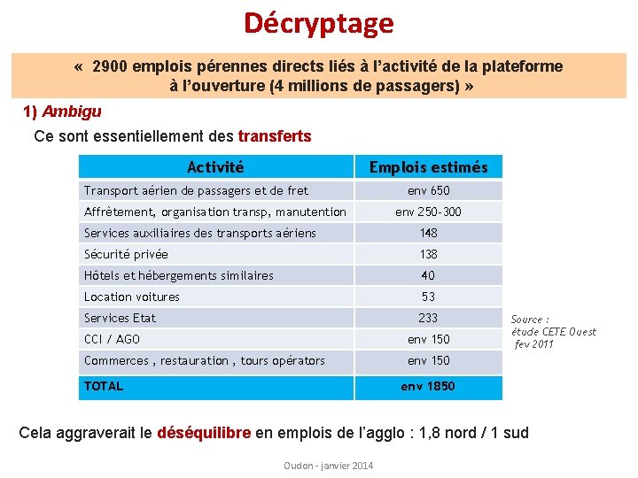 Décryptage « 2900 emplois pérennes directs liés à l’activité de la plateforme à l’ouverture