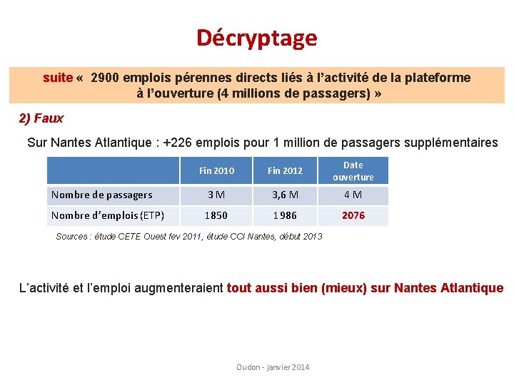 Décryptage suite « 2900 emplois pérennes directs liés à l’activité de la plateforme à