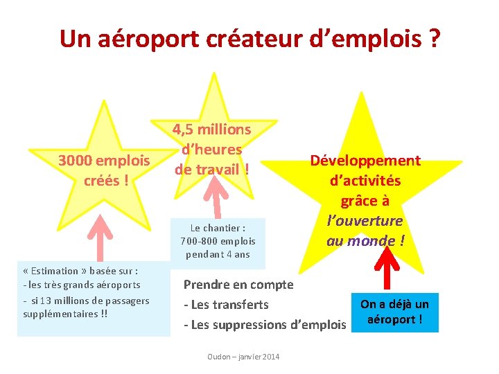 Un aéroport créateur d’emplois ? 3000 emplois créés ! 4, 5 millions d’heures de